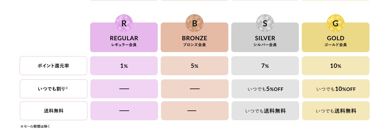 会員ランク特典のご案内